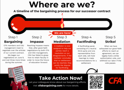 A timeline diagram shows five steps in the CFA bargaining process: Bargaining, Impasse, Mediation, Factfinding, and Strike, with the current step highlighted as Mediation.