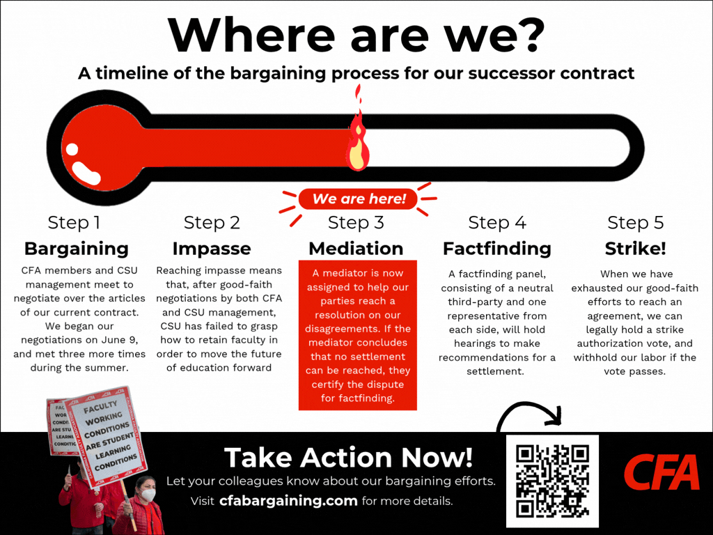 A timeline diagram shows five steps in the CFA bargaining process: Bargaining, Impasse, Mediation, Factfinding, and Strike, with the current step highlighted as Mediation.