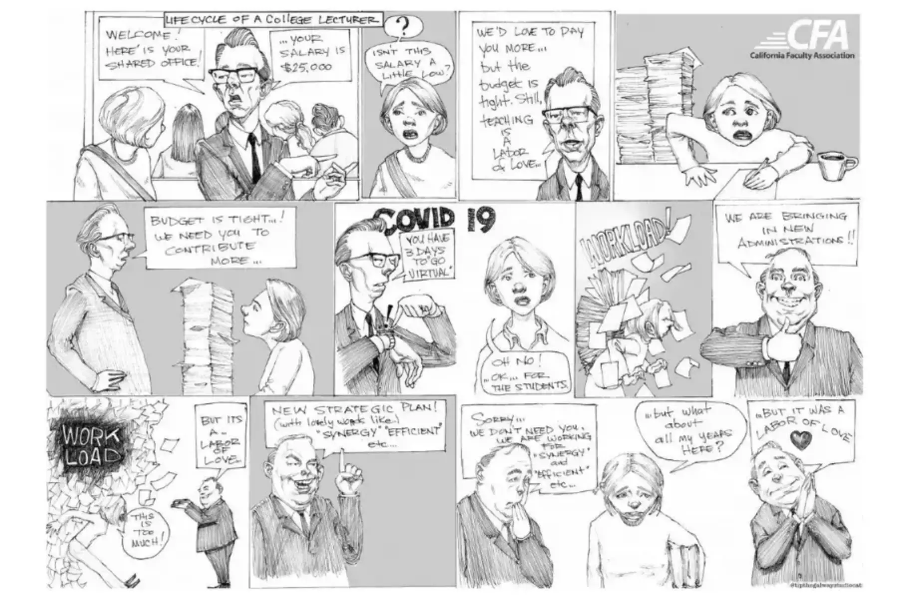 Black and white comic strip illustrating the life cycle of a college lecturer. Depictions include salary of $25,000, low pay due to labor of love, continuing more during tight budgets, COVID-19, increased workloads, and burnout.