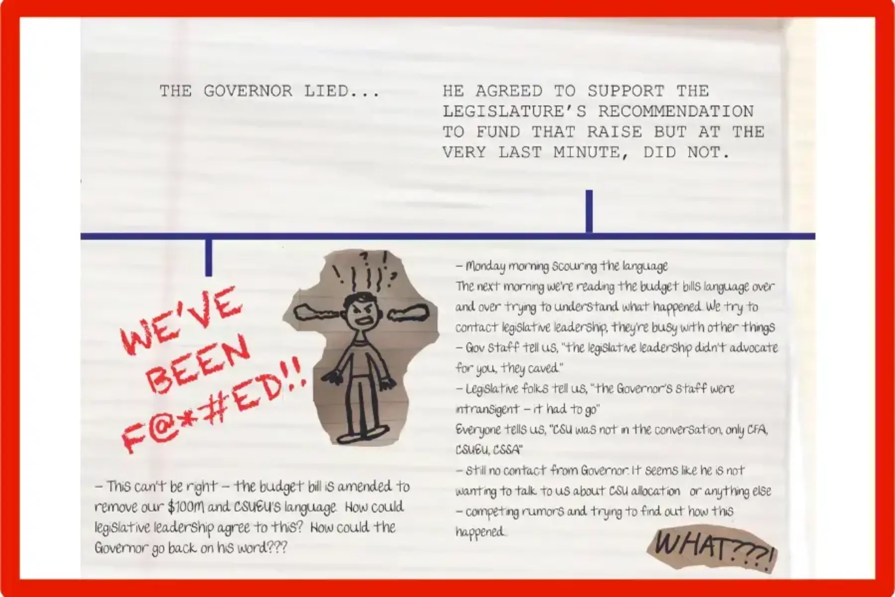 Timeline on yellow notebook paper with black text that reads The governor lied…He agreed to support the legislature’s recommendation to fund that raise but at the very last minute, did not. Drawing of a person with steam bursting out of their ears and more text about how CFA was abandoned by governor and CSU administrators.