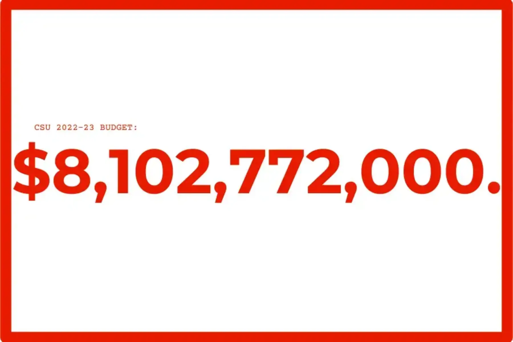 White background with red border and red text in the center that reads CSU 2022-23 Budget: $8,102,772,000.