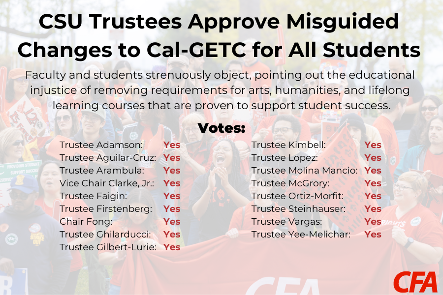 Graphic of the Cal-GETC votes