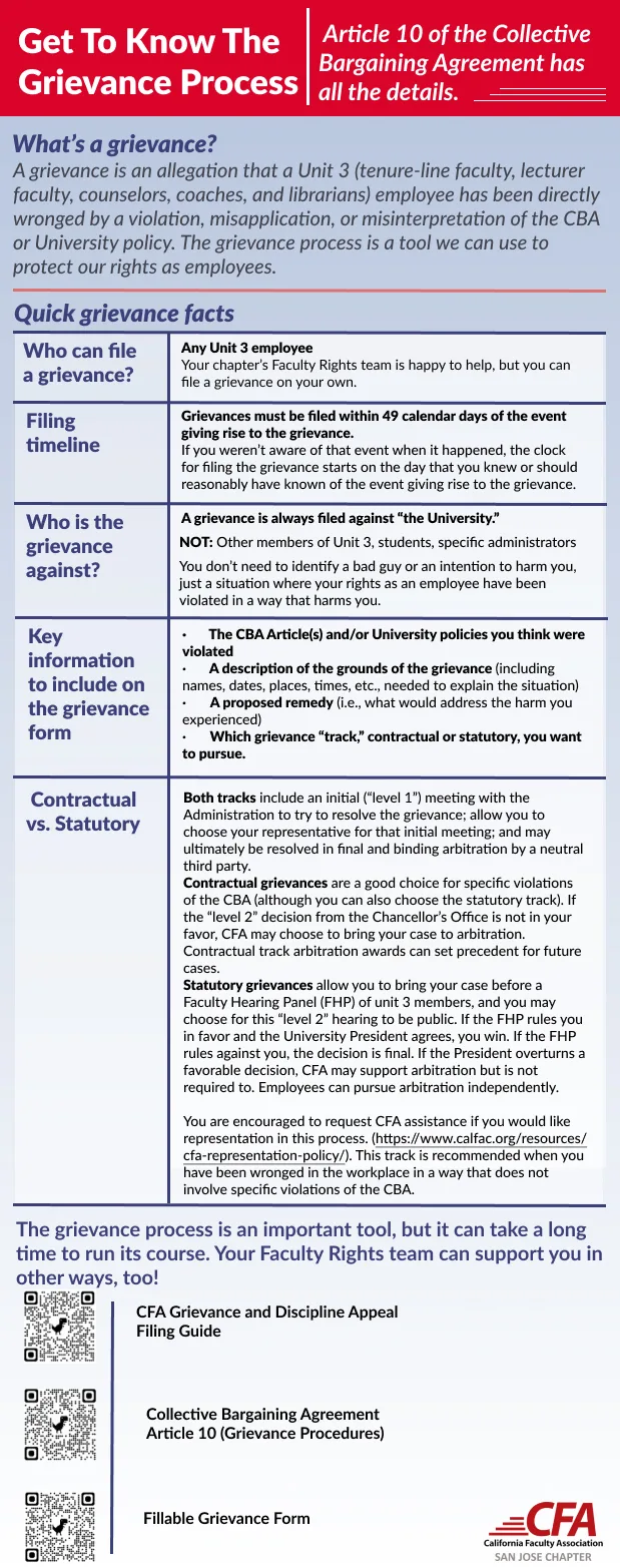 Grievance one sheet describing the grievance process and why it may be suitable for some unit 3 members.