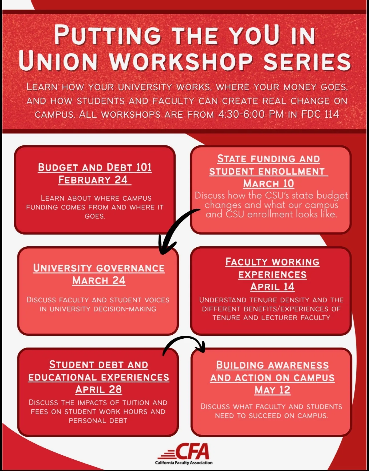 Red and white flyer, boxes including descriptions of each session, CFA logo below.  "Putting the yoU in Union workshop series."  Learn how your university works, where your money goes, and hoe students and faculty can create real change on campus.  All workshops are from 4:30 - 6pm in FDC 114.  Click to get individual session info and RSVP.