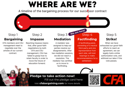Timeline showing the bargaining process for a successor contract, currently at Step 4 Factfinding with a flame icon indicating progress.