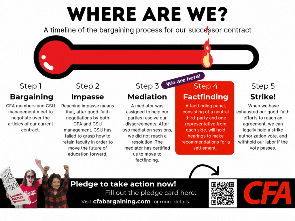 Timeline showing the bargaining process for a successor contract, currently at Step 4 Factfinding with a flame icon indicating progress.