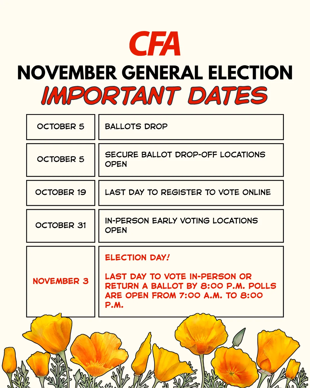 November General Election timeline by CFA showing important dates.
Ocober 5 is when the ballot drop in mailboxes and secure ballot drop off locations open.
October 19 is the last day to register to vote online and in person early voting opens on October 31 with the Election day on November 3. November 3 is the last day to vote in-person or return a ballot by 8:00 p.m. Polls are open from 7:00 a.m. to 8:00 p.m.