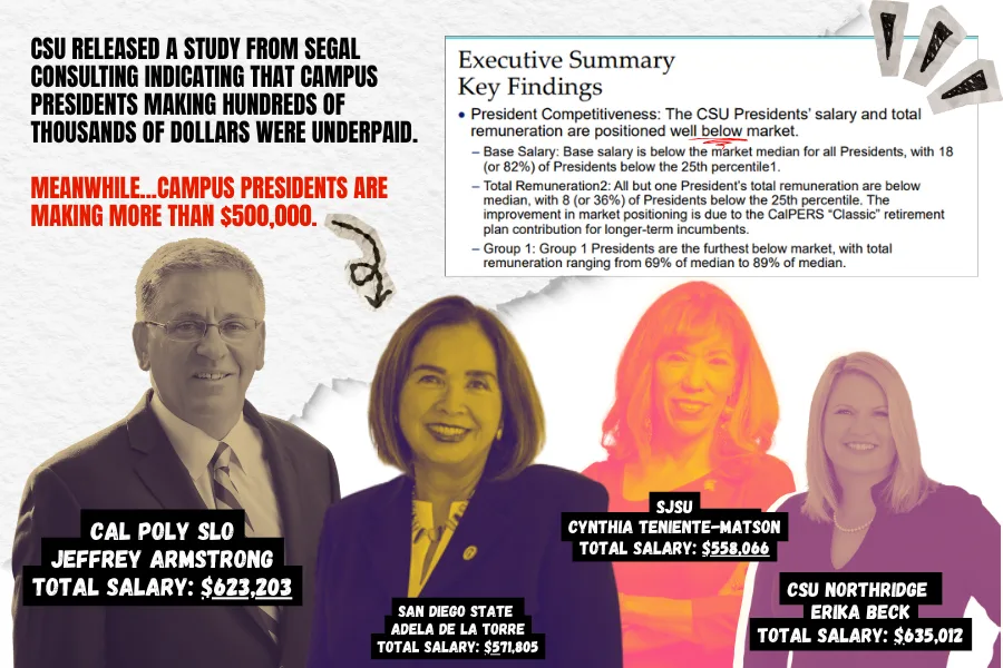 Comparison of campus presidents' salaries showing Cal Poly SLO's Jeffrey Armstrong earning $623,203, San Diego State's Adela de la Torre $571,805, SJSU's Cynthia Teniente-Matson $558,066, and CSU Northridge's Erika Beck $635,012. With a news clip of the CSU report claiming the CSU executives are underpaid.